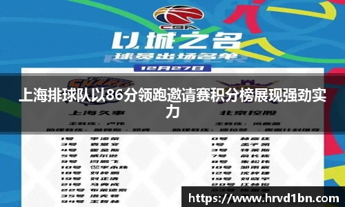 上海排球队以86分领跑邀请赛积分榜展现强劲实力
